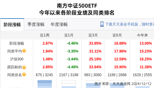 思源電氣大跌3.4%！南方基金旗下1只基金持有