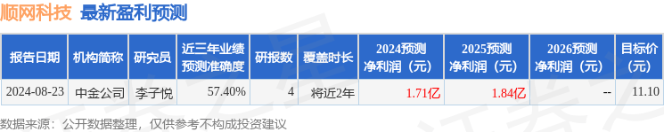 開(kāi)源證券：給予順網(wǎng)科技買入評(píng)級(jí)
