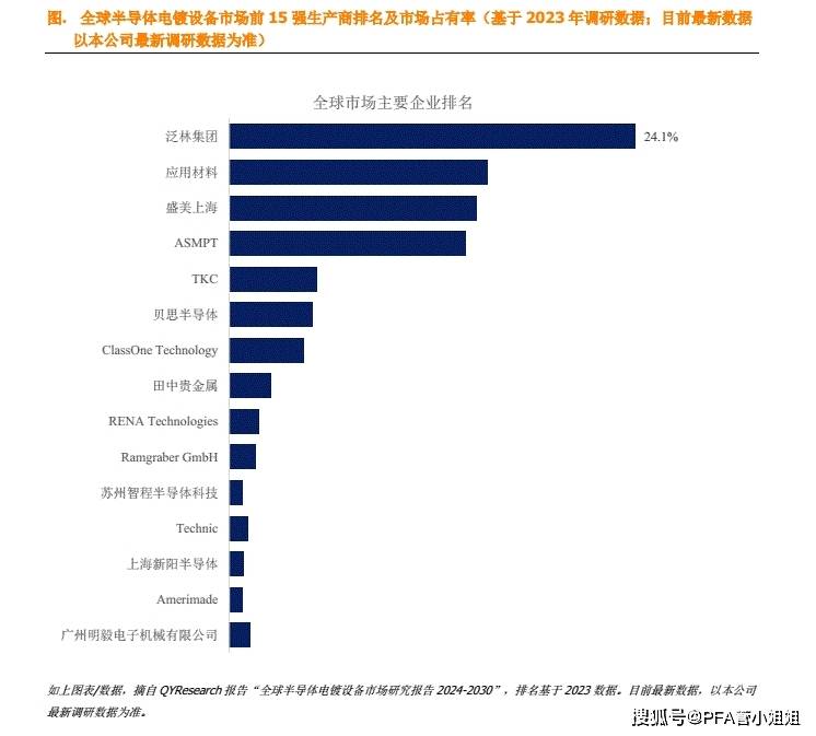 半導(dǎo)體電鍍?cè)O(shè)備有哪些應(yīng)用領(lǐng)域？