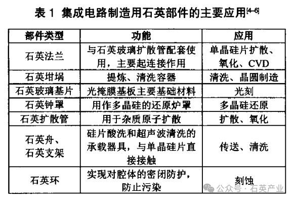 千億級半導體石英市場有哪些高級玩家？