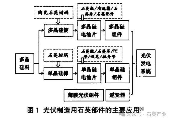 千億級半導體石英市場有哪些高級玩家？