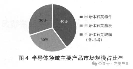 千億級半導體石英市場有哪些高級玩家？