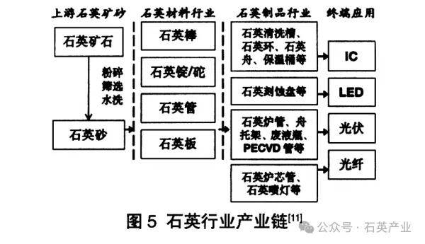 千億級半導體石英市場有哪些高級玩家？
