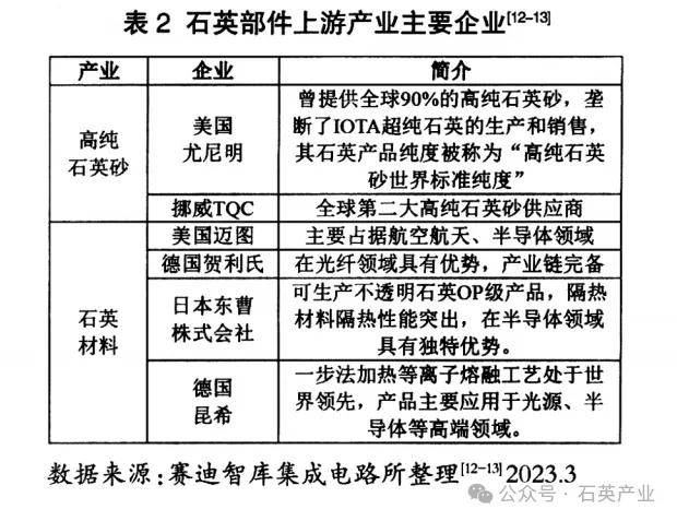 千億級半導體石英市場有哪些高級玩家？