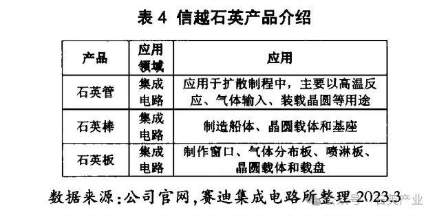 千億級半導體石英市場有哪些高級玩家？