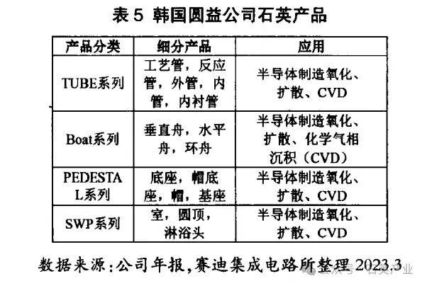 千億級半導體石英市場有哪些高級玩家？