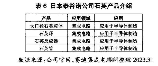 千億級半導體石英市場有哪些高級玩家？