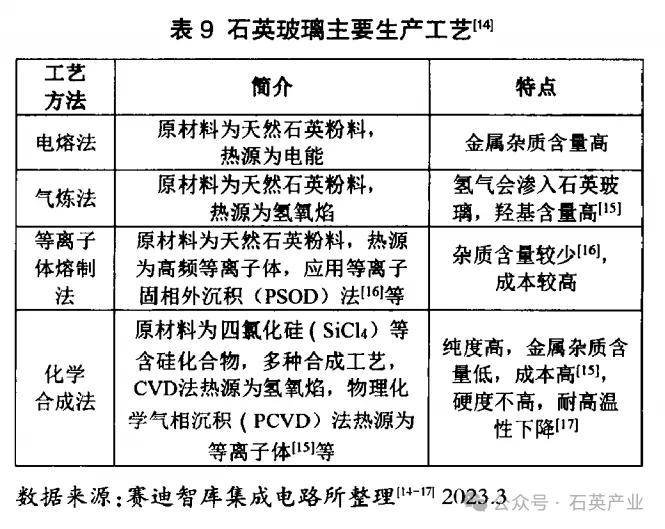 千億級半導體石英市場有哪些高級玩家？