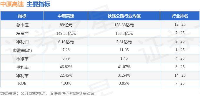 股票行情快報(bào)：中原高速（600020）9月26日主力資金凈賣(mài)出647.76萬(wàn)元