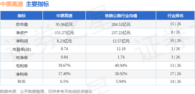 股票行情快報(bào)：中原高速（600020）12月13日主力資金凈買入208.46萬元