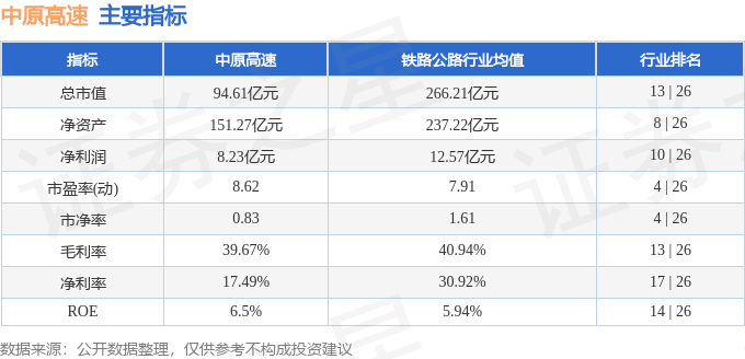 股票行情快報：中原高速（600020）11月19日主力資金凈賣出767.78萬元
