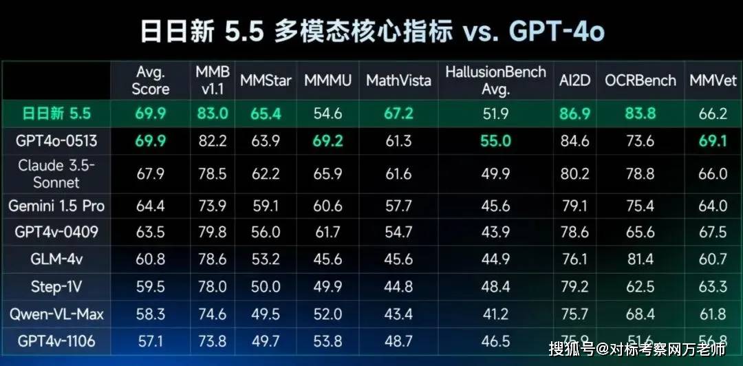 商湯科技參訪——商湯科技人工智能參觀研學(xué)方案