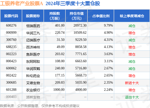 12月23日基金凈值：工銀養(yǎng)老產(chǎn)業(yè)股票A最新凈值1.346，跌0.88%