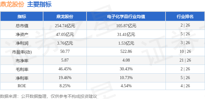 股票行情快報：鼎龍股份（300054）12月30日主力資金凈賣出774.09萬元