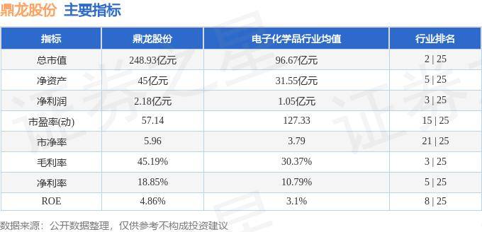 股票行情快報(bào)：鼎龍股份（300054）10月11日主力資金凈賣出5423.99萬(wàn)元