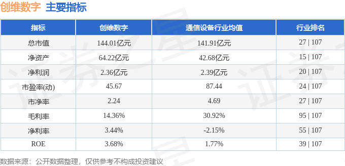 股票行情快報(bào)：創(chuàng)維數(shù)字（000810）11月15日主力資金凈賣出2443.15萬(wàn)元