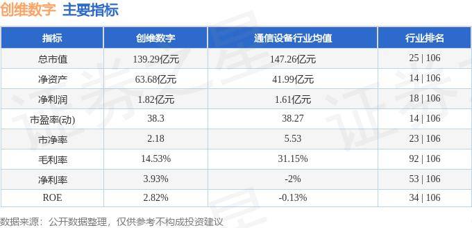 股票行情快報：創(chuàng)維數(shù)字（000810）10月8日主力資金凈賣出1.11億元