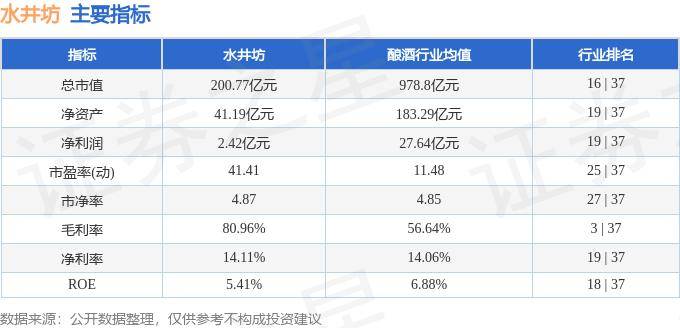 股票行情快報(bào)：水井坊（600779）10月16日主力資金凈賣出519.83萬元