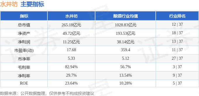 股票行情快報：水井坊（600779）11月15日主力資金凈賣出1.16億元