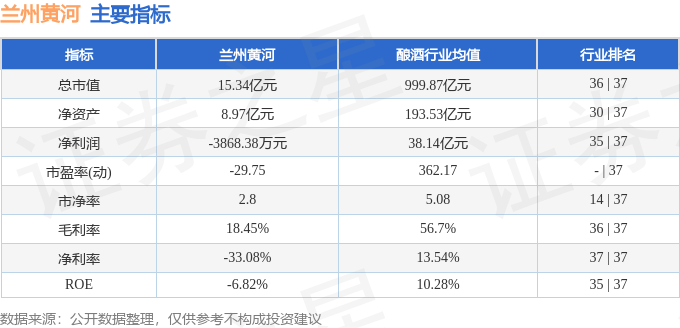 股票行情快報(bào)：蘭州黃河（000929）11月27日主力資金凈賣出68.24萬元