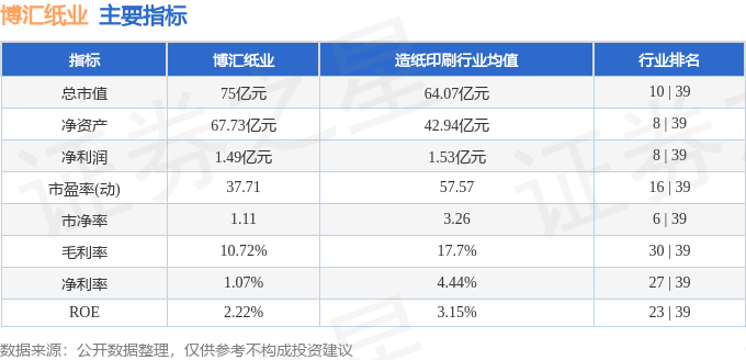 股票行情快報(bào)：博匯紙業(yè)（600966）11月22日主力資金凈賣出1232.62萬元