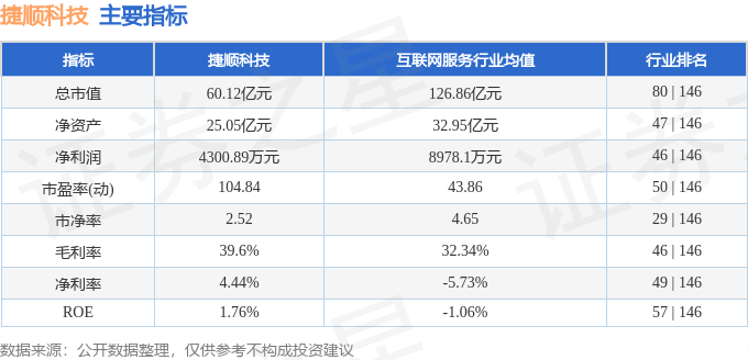 股票行情快報(bào)：捷順科技（002609）12月12日主力資金凈賣出2458.00萬(wàn)元