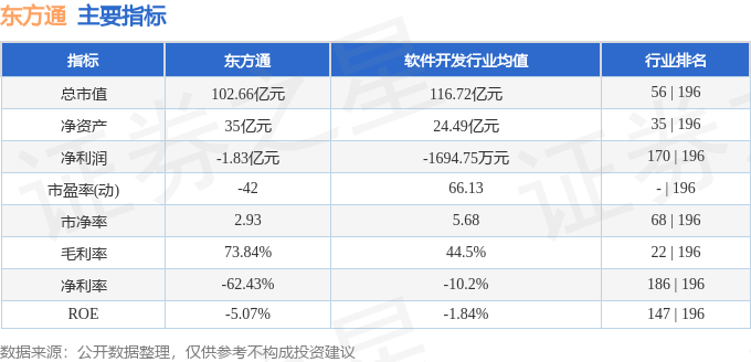 股票行情快報(bào)：東方通（300379）11月22日主力資金凈賣出2477.02萬元