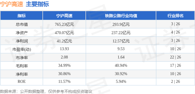 股票行情快報：寧滬高速（600377）12月30日主力資金凈賣出78.11萬元