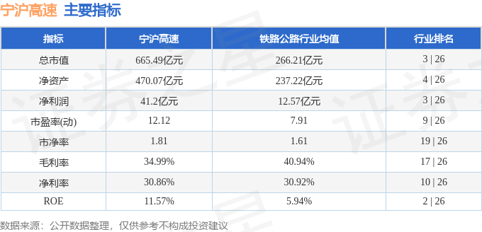 股票行情快報(bào)：寧滬高速（600377）11月19日主力資金凈賣出628.66萬元
