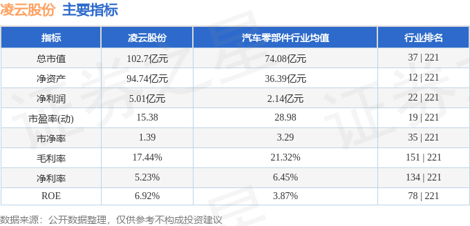 股票行情快報：凌云股份（600480）12月23日主力資金凈賣出4793.17萬元