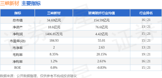 股票行情快報(bào)：三峽新材（600293）1月6日主力資金凈買入318.80萬(wàn)元
