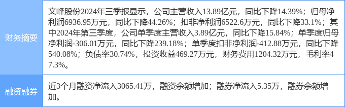 2月21日文峰股份漲停分析