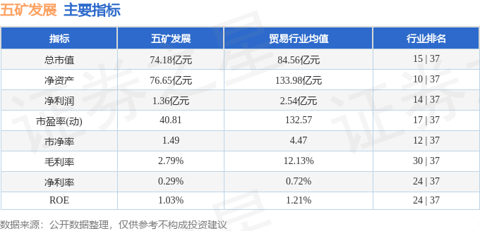 股票行情快報(bào)：五礦發(fā)展（600058）1月24日主力資金凈賣(mài)出281.54萬(wàn)元