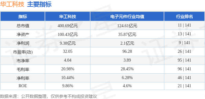 股票行情快報(bào)：華工科技（000988）1月17日主力資金凈買入276.90萬元