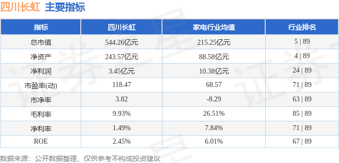 股票行情快報：四川長虹（600839）2月19日主力資金凈賣出3663.57萬元