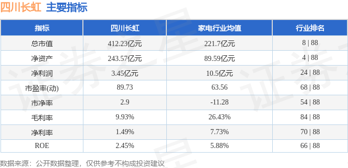 股票行情快報：四川長虹（600839）1月9日主力資金凈賣出346.44萬元