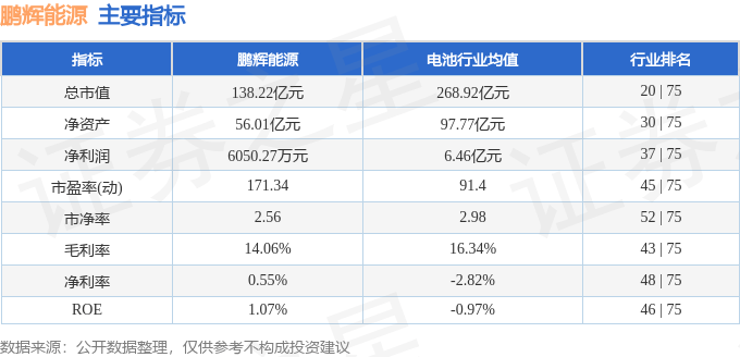 股票行情快報(bào)：鵬輝能源（300438）1月20日主力資金凈賣(mài)出58.08萬(wàn)元