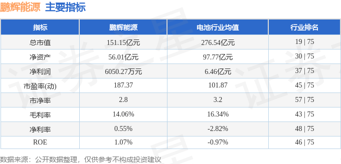 股票行情快報：鵬輝能源（300438）12月19日主力資金凈賣出3594.65萬元
