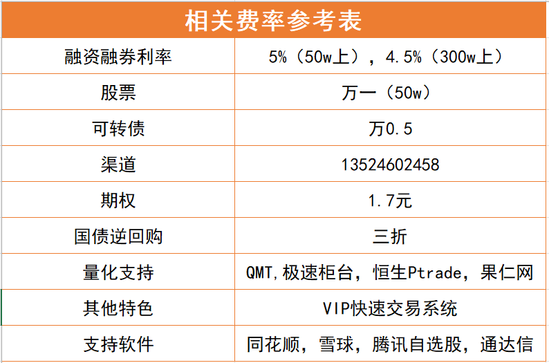 股票開戶傭金最低是多少？開戶流程是什么？