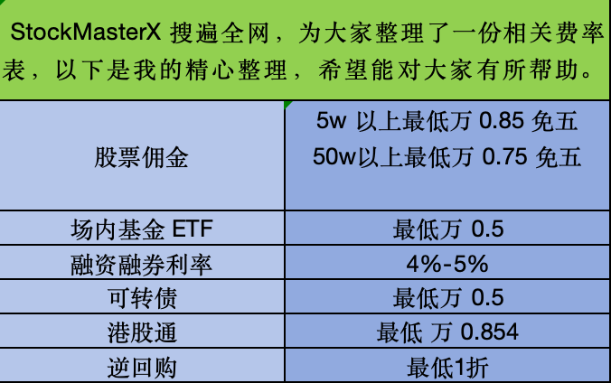 股票型 ETF 和債券型 ETF 有何區(qū)別？現(xiàn)階段傭金最低是多少？