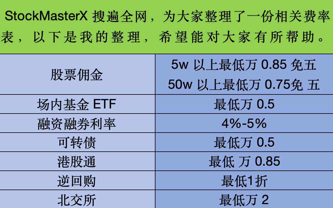深度解析：北交所是什么？傭金最低又是多少？