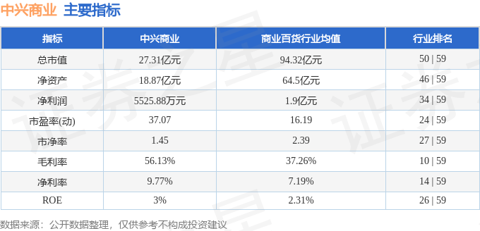 股票行情快報：中興商業(yè)（000715）2月14日主力資金凈賣出1051.30萬元