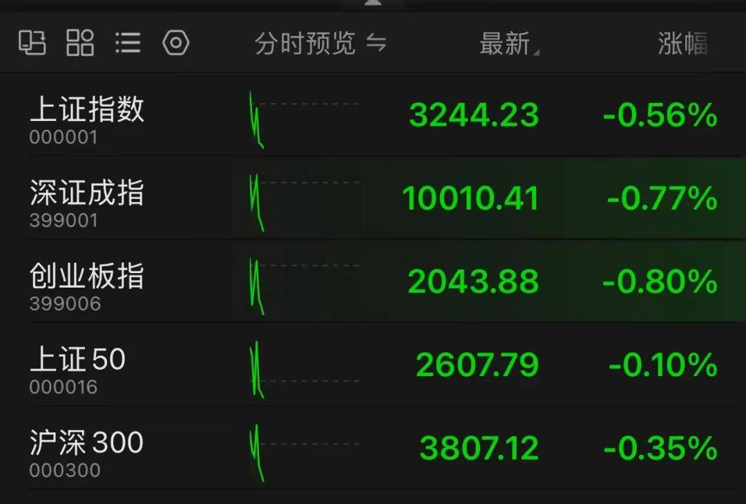 匯盈策略股票杠桿交易兩大熱門板塊，走弱