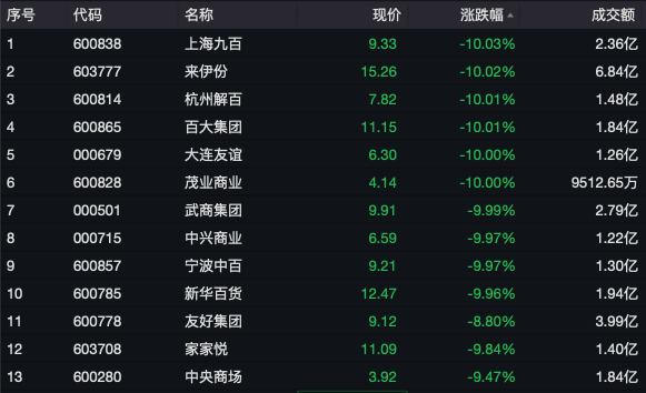 匯盈策略股票杠桿交易兩大熱門板塊，走弱