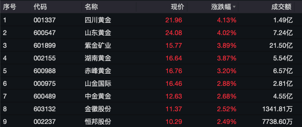匯盈策略股票杠桿交易兩大熱門板塊，走弱