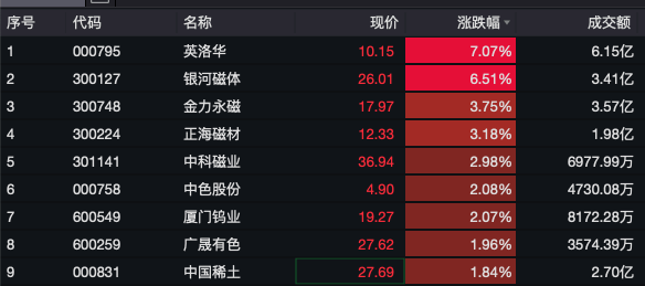 匯盈策略股票杠桿交易兩大熱門板塊，走弱