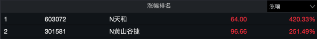 匯盈策略股票杠桿交易兩大熱門板塊，走弱