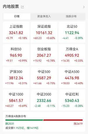 聯(lián)豐策略股票杠桿交易熱門股突發(fā)“地天板”，知名游資下場