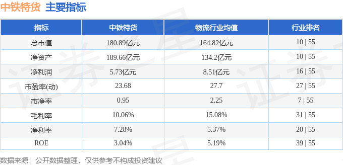 股票行情快報(bào)：中鐵特貨（001213）4月17日主力資金凈賣出963.13萬(wàn)元