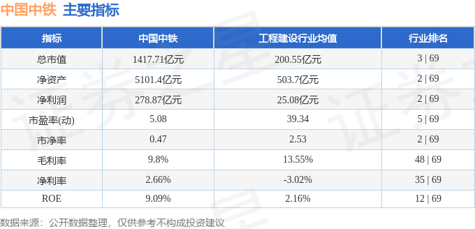 股票行情快報(bào)：中國中鐵（601390）4月17日主力資金凈買入862.40萬元